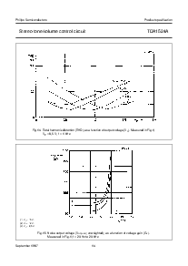 浏览型号TDA1524A的Datasheet PDF文件第14页