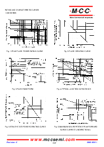 浏览型号1.5KE91A的Datasheet PDF文件第2页