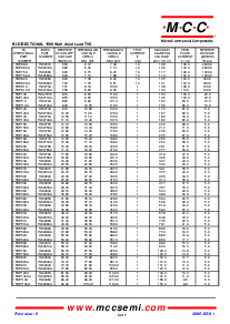 浏览型号1.5KE91A的Datasheet PDF文件第5页