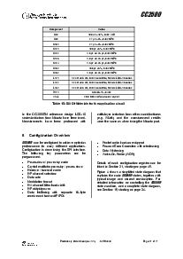 浏览型号CC2500的Datasheet PDF文件第17页