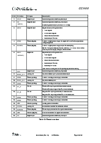 浏览型号CC1100的Datasheet PDF文件第18页