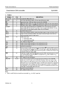浏览型号SJA1000的Datasheet PDF文件第5页