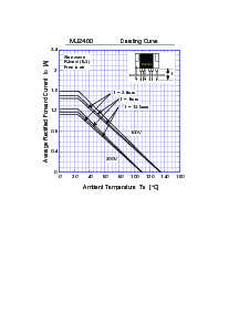 ͺ[name]Datasheet PDFļ8ҳ