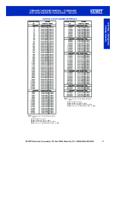 浏览型号C114C102D2R5的Datasheet PDF文件第17页