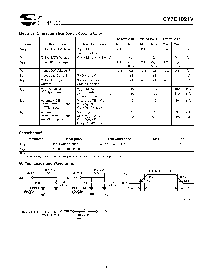 浏览型号CY7C1021V33L-10VC的Datasheet PDF文件第3页