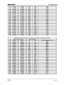 浏览型号FM31256的Datasheet PDF文件第8页