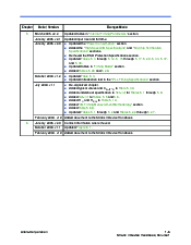 浏览型号EP2S60F672C3的Datasheet PDF文件第3页