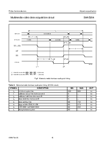 浏览型号SAA5284GP的Datasheet PDF文件第15页