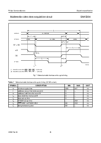 浏览型号SAA5284GP的Datasheet PDF文件第16页