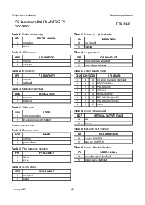 浏览型号TDA8366的Datasheet PDF文件第15页
