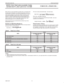 浏览型号P89C51RD+的Datasheet PDF文件第14页