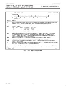 浏览型号P89C51RD+的Datasheet PDF文件第16页