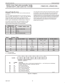 浏览型号P89C51RD+的Datasheet PDF文件第18页