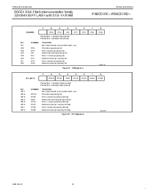 浏览型号P89C51RD+的Datasheet PDF文件第19页