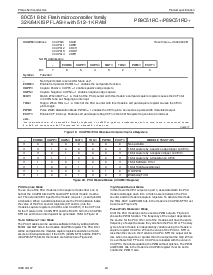 浏览型号P89C51RD+的Datasheet PDF文件第24页