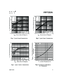 浏览型号RFP250N的Datasheet PDF文件第3页