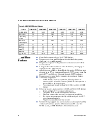 浏览型号EPM7064STC44-10的Datasheet PDF文件第2页