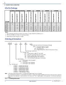 浏览型号A3P060的Datasheet PDF文件第2页