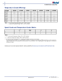 浏览型号A3P060的Datasheet PDF文件第3页
