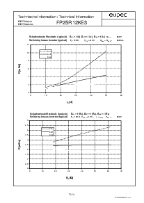 浏览型号FP25R12KE3的Datasheet PDF文件第7页