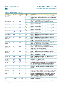 浏览型号LPC2103的Datasheet PDF文件第8页