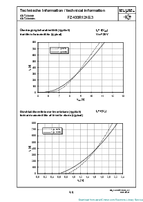 浏览型号DBFZ400R12KE331的Datasheet PDF文件第5页