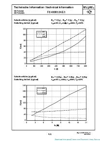 浏览型号DBFZ400R12KE331的Datasheet PDF文件第6页