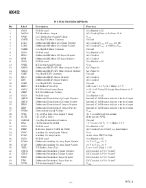 浏览型号AD6432的Datasheet PDF文件第4页