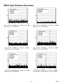 浏览型号AD9218BST-80的Datasheet PDF文件第10页