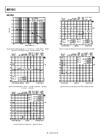 浏览型号ADF7012BRU的Datasheet PDF文件第10页