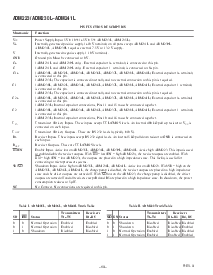 浏览型号ADM236LAR的Datasheet PDF文件第10页