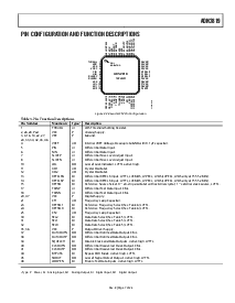 浏览型号ADN2819ACP-CML-RL的Datasheet PDF文件第7页