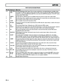 浏览型号ADP3180JRU-REEL的Datasheet PDF文件第5页