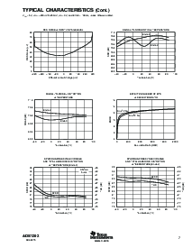 浏览型号ADS1202I的Datasheet PDF文件第7页