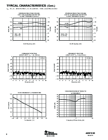 浏览型号ADS1202I的Datasheet PDF文件第8页