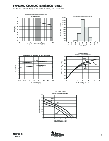 浏览型号ADS1202I的Datasheet PDF文件第9页