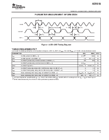 浏览型号ADS1205IRGER的Datasheet PDF文件第7页