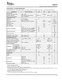 浏览型号ADS1245IDGSR的Datasheet PDF文件第3页