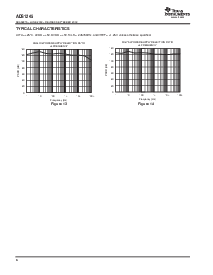 浏览型号ADS1245IDGSR的Datasheet PDF文件第6页