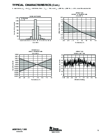 浏览型号ADS1243IPWT的Datasheet PDF文件第9页