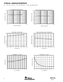 浏览型号ADS1254的Datasheet PDF文件第4页