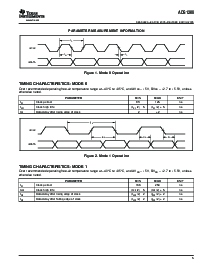 浏览型号ADS1208IPWG4的Datasheet PDF文件第5页