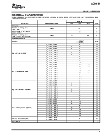 浏览型号ADS1601IPFBT的Datasheet PDF文件第3页