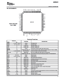 浏览型号ADS1601IPFBT的Datasheet PDF文件第7页