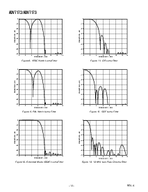 浏览型号ADV7172KST的Datasheet PDF文件第12页