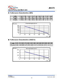 浏览型号AH373-W的Datasheet PDF文件第4页