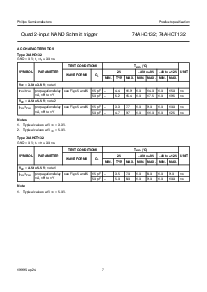 浏览型号74AHC132PW的Datasheet PDF文件第7页