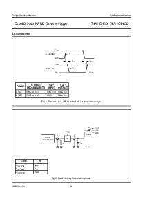 浏览型号74AHC132PW的Datasheet PDF文件第8页