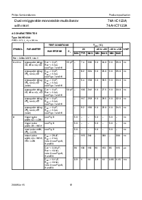 浏览型号74AHC123AD的Datasheet PDF文件第12页
