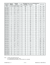 ͺ[name]Datasheet PDFļ2ҳ